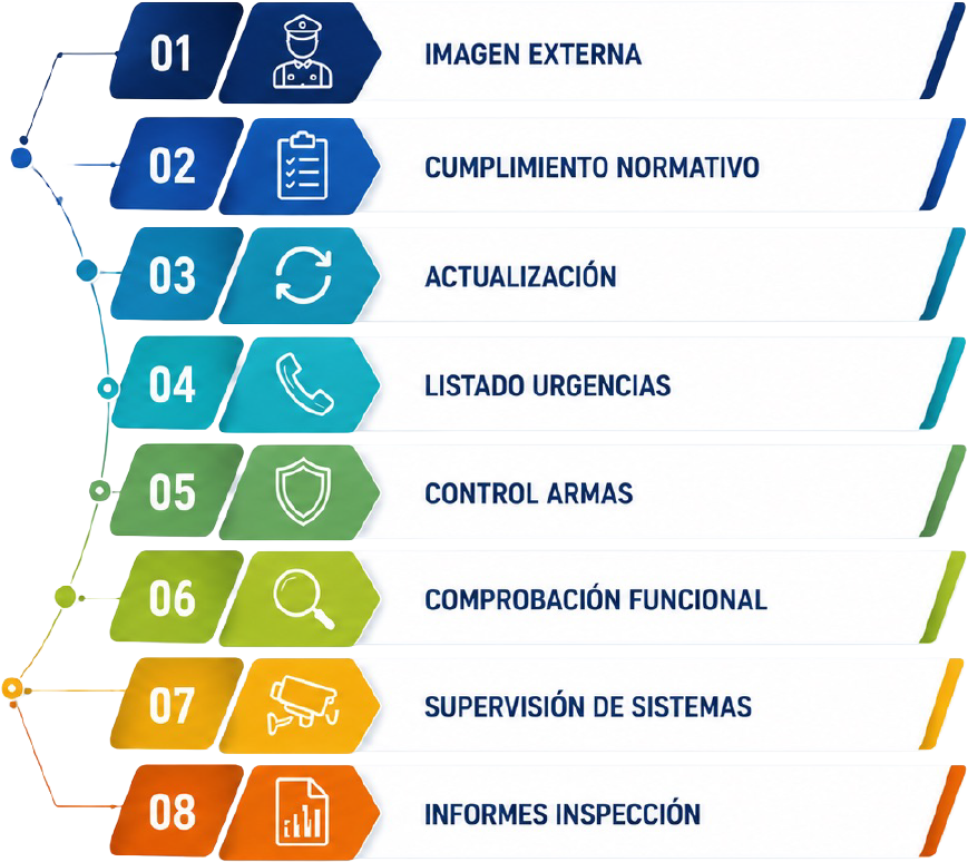 sectores servicios